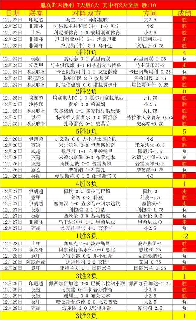 印尼足球神,战全胜,王者之师稳,乐鱼体育官网,乐鱼体育直播,体育赛事直播,足球直播