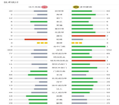 法甲名帅維,埃拉加盟斯,特拉斯堡,乐鱼体育官网,乐鱼体育直播,体育赛事直播,足球直播