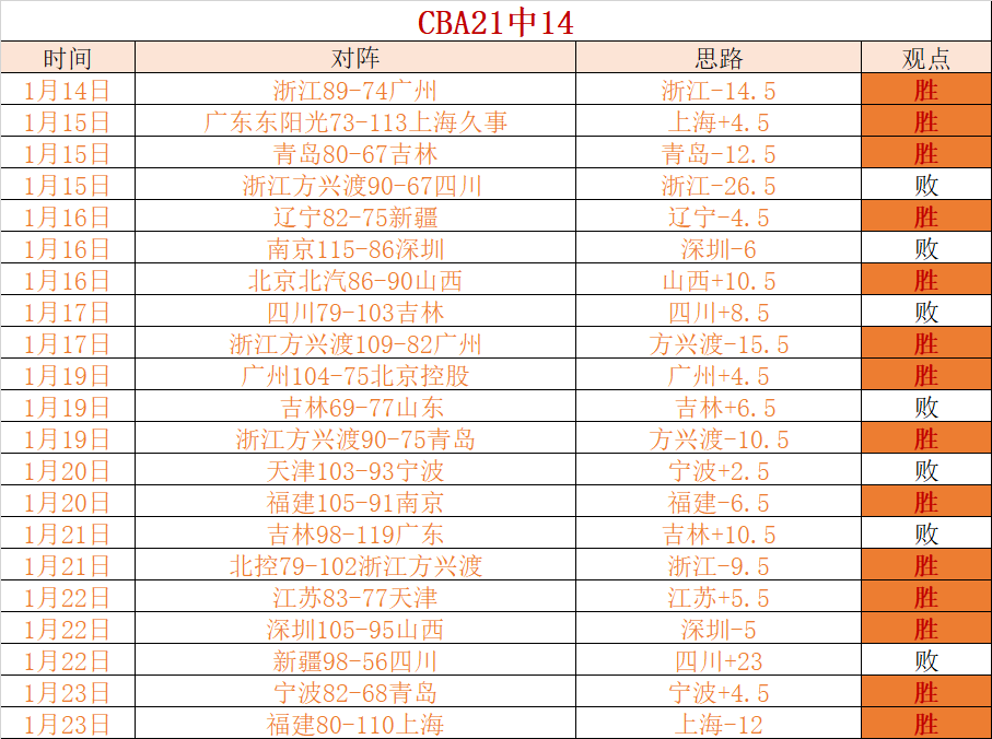 东西部双雄,骑士与雷霆,连获胜利,乐鱼体育官网,乐鱼体育直播,体育赛事直播,足球直播