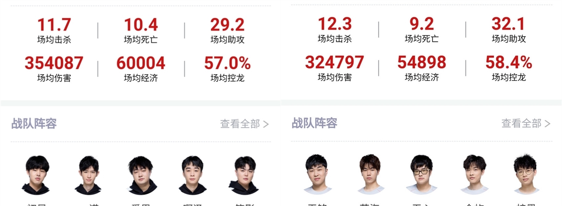 德和詹姆斯